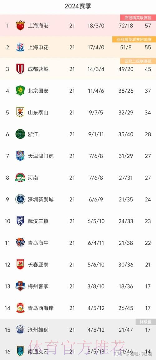 2024中超前两轮：关注度提高 竞技数据上涨